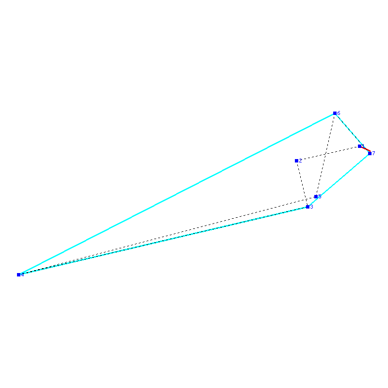 Flugauswertung
